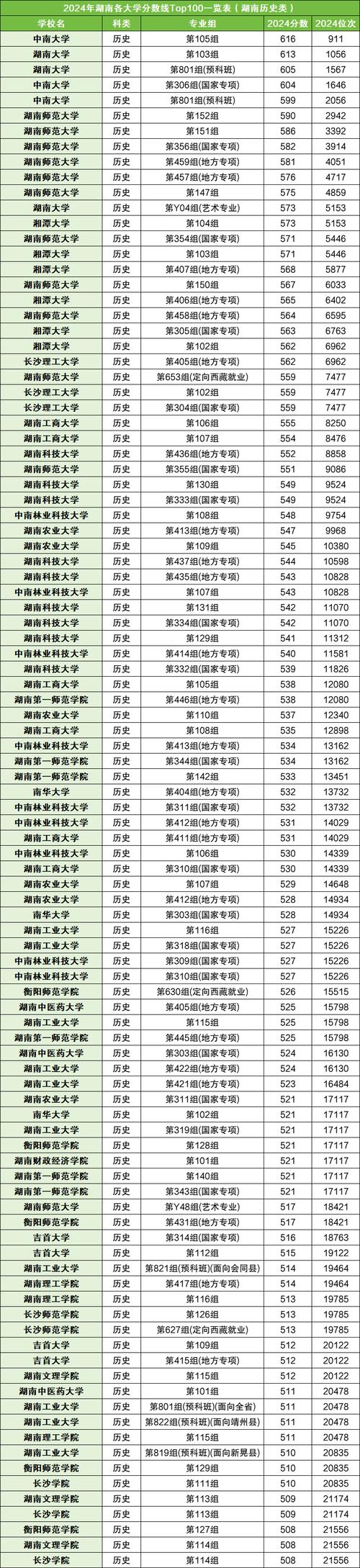 湖南985录取人数具体是多少？-图2