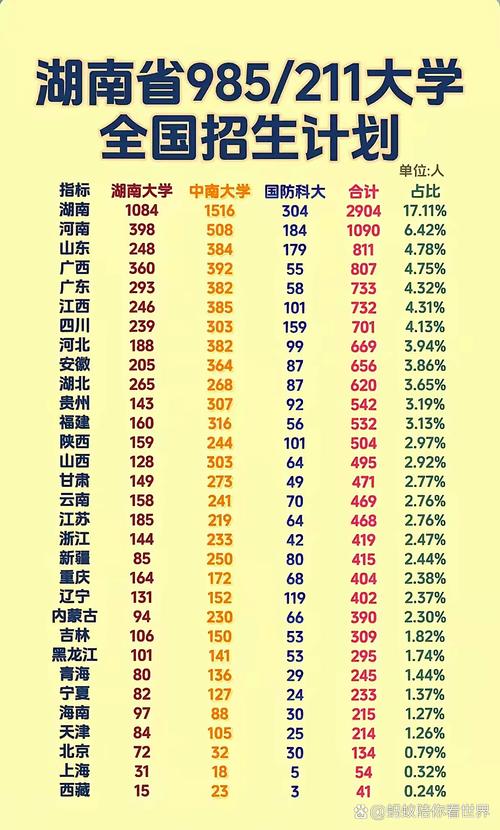 湖南985录取人数具体是多少？-图1