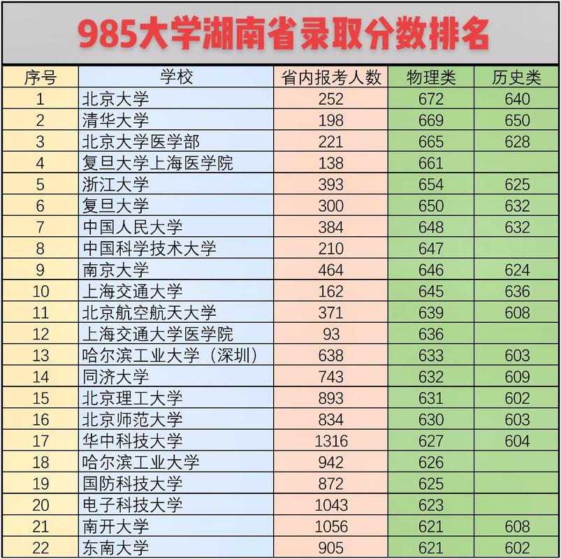 湖南985录取人数具体是多少？-图3