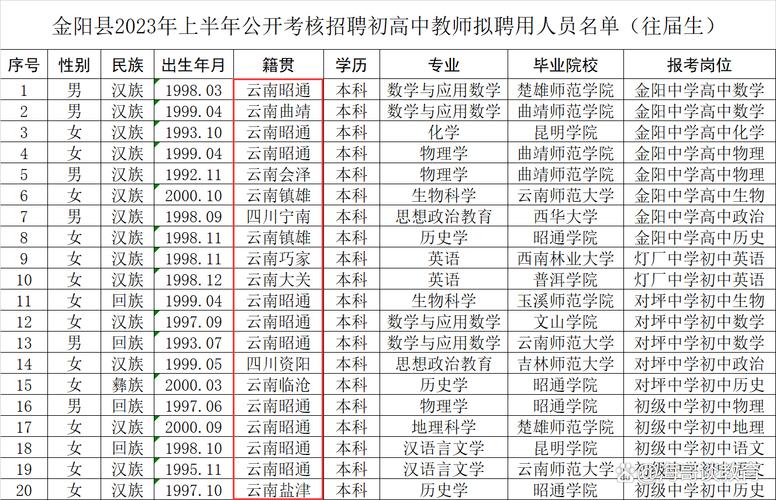 考编录取人数到底有多少？-图3