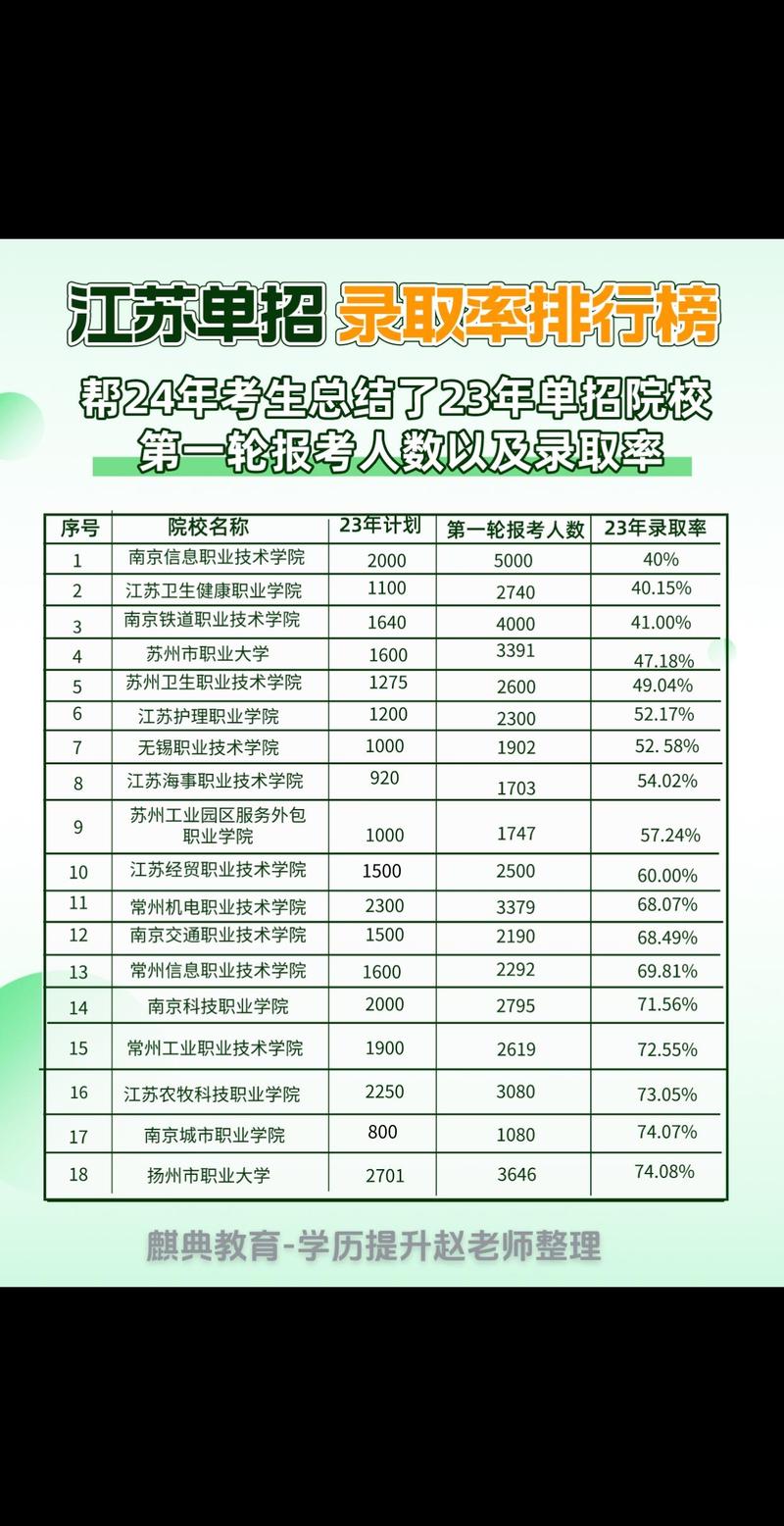 常州机电录取分数线多少?-图2 常州机电录取分数线多少?-图2
