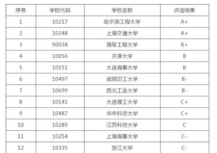 轮机工程院校怎么选？哪所实力最强？-图1