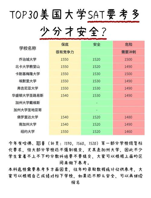 哈佛大学录取分数线到底是多少？-图1