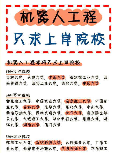 工程硕士哪个方向最热门？-图1