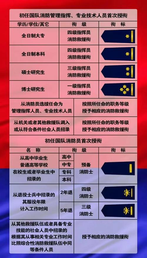 陕西消防师报名条件有哪些具体要求?-图3 陕西消防师报名条件有哪些具体要求?-图3