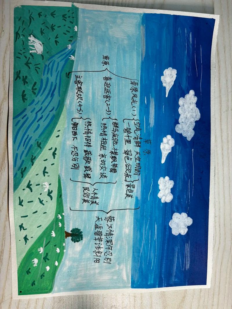 六年级上册第一单元思维导图怎么画?-图3 六年级上册第一单元思维导图怎么画?-图3