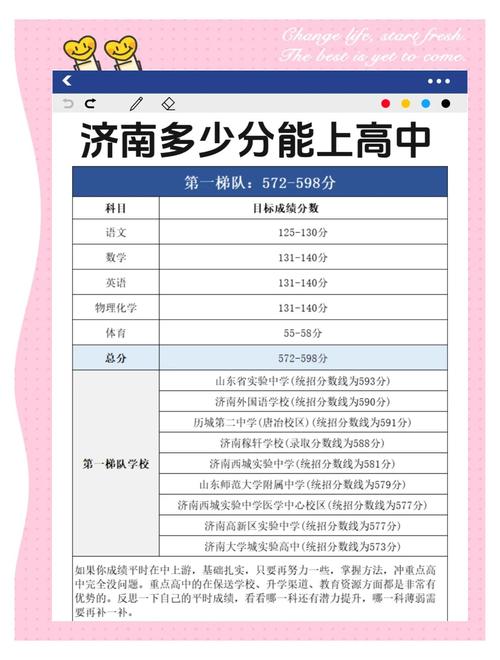 录取比多少才算合理？-图2