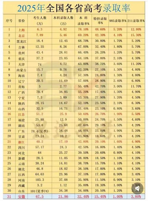 录取比多少才算合理？-图3