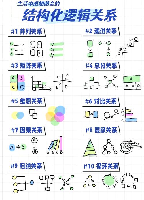 并列逻辑思维是什么?-图1 并列逻辑思维是什么?-图1