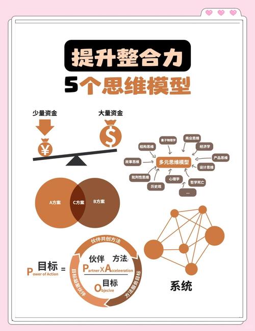 五种思维方式,哪种更适合你?-图2 五种思维方式,哪种更适合你?-图2