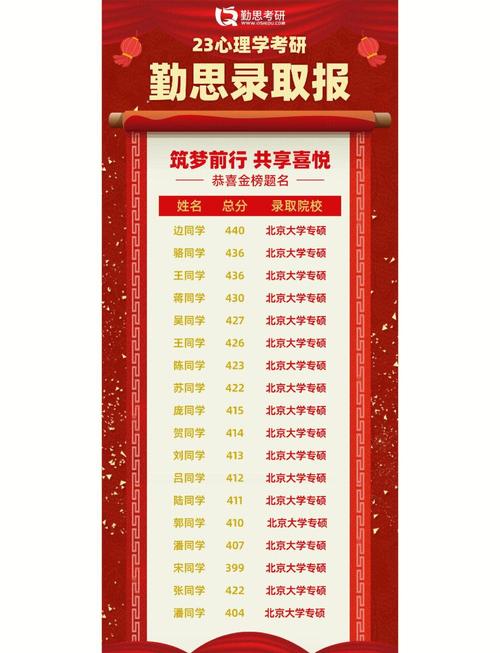 考研历史辅导班怎么选?-图2 考研历史辅导班怎么选?-图2