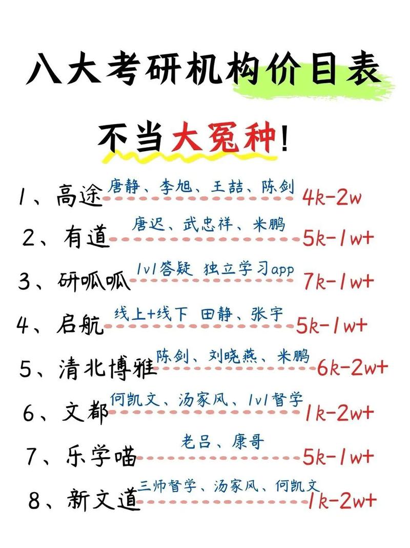 考研历史辅导班怎么选?-图3 考研历史辅导班怎么选?-图3