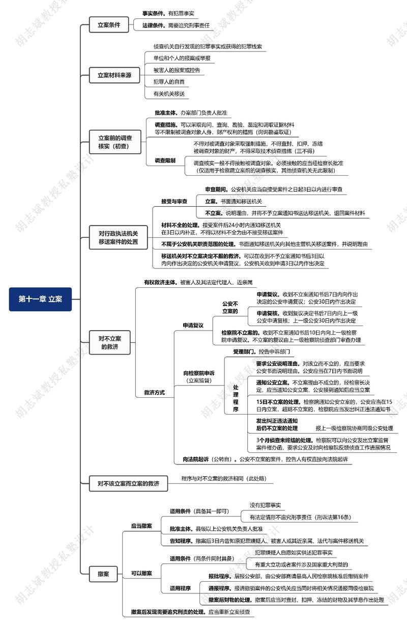 杜洪波法理学思维导图有何核心价值？-图3