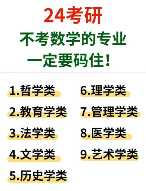 哪些考研专业不考数学？-图1