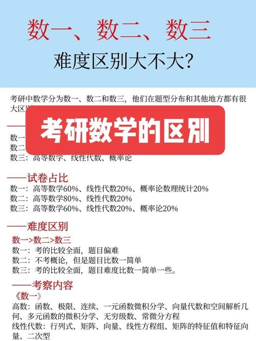 哪些考研专业不考数学？-图3