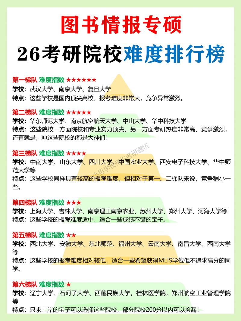 考研哪个专业最热门?-图1 考研哪个专业最热门?-图1