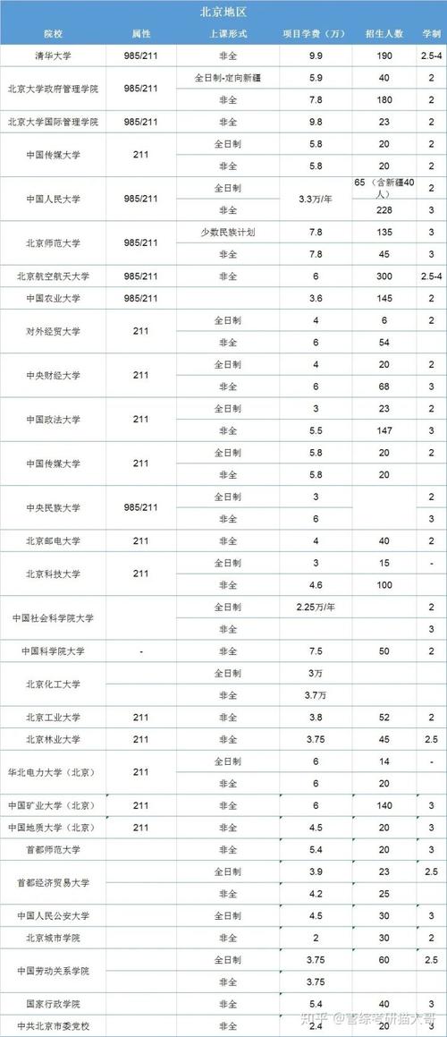上海MPA哪所上岸难度更低？-图2