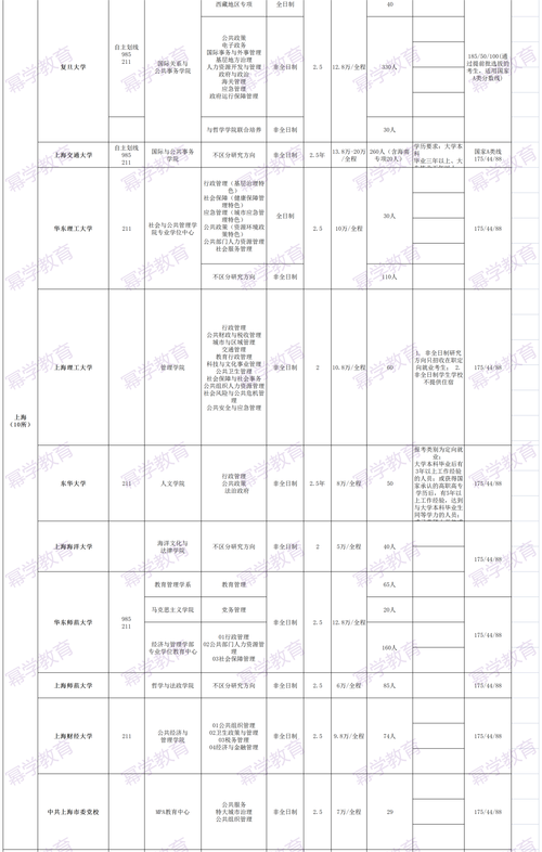 上海MPA哪所上岸难度更低？-图1