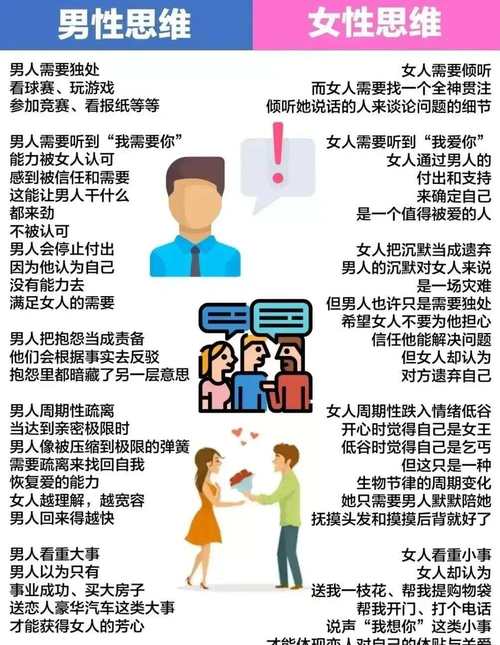 两性思维差异究竟有多大？-图1