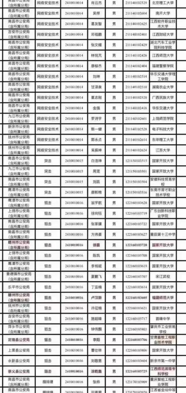 公务员录取比例是多少?-图1 公务员录取比例是多少?-图1