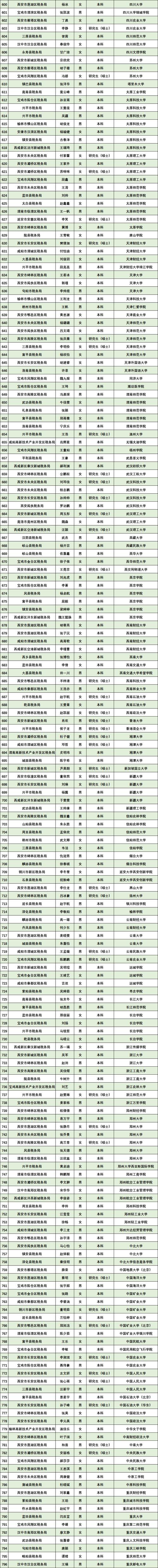 公务员录取比例是多少?-图3 公务员录取比例是多少?-图3
