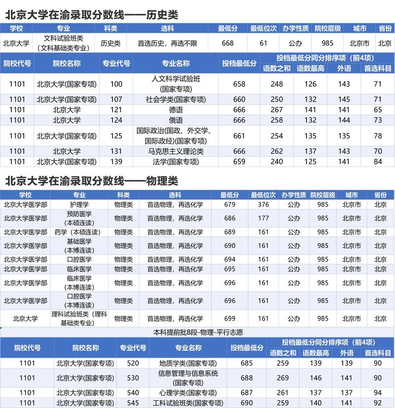 北大今年录取多少人？-图1