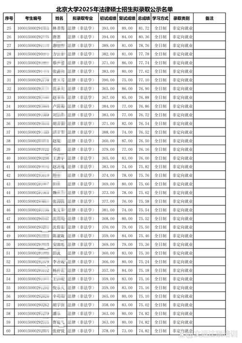 北大今年录取多少人？-图3