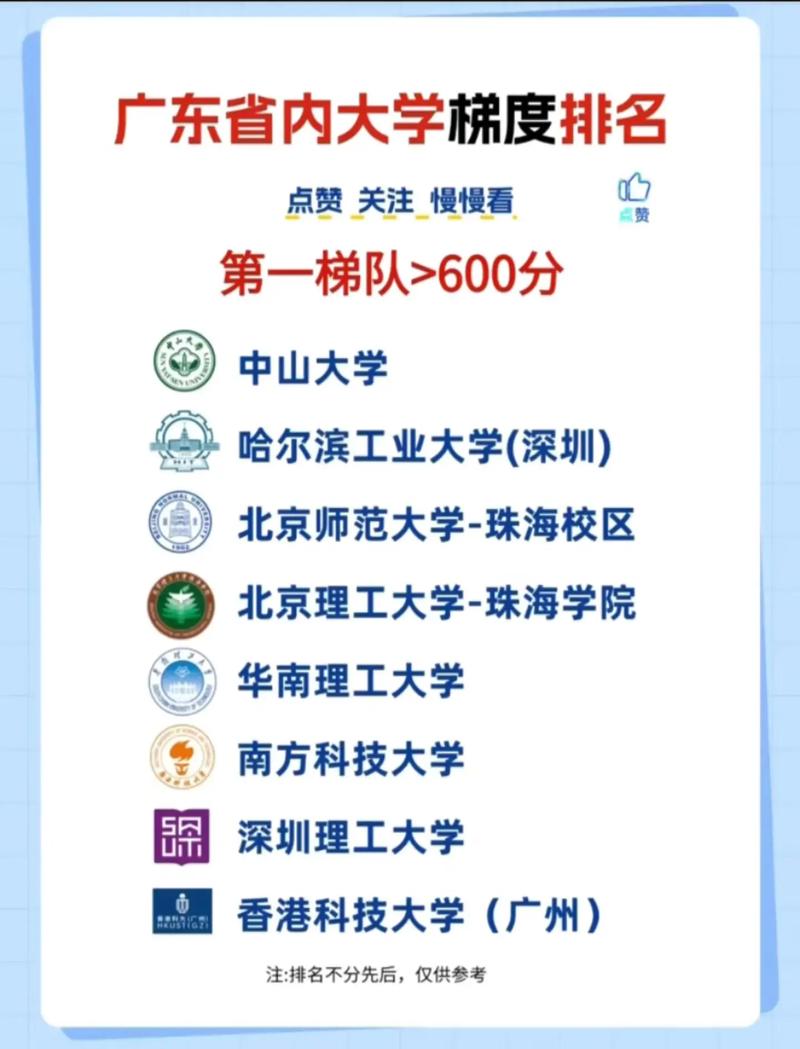 广东翻硕哪个最好考?-图1 广东翻硕哪个最好考?-图1