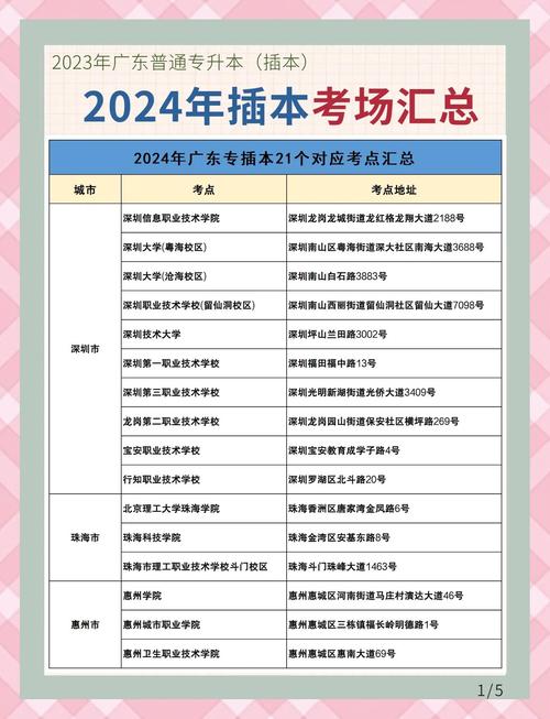 广东翻硕哪个最好考？-图3