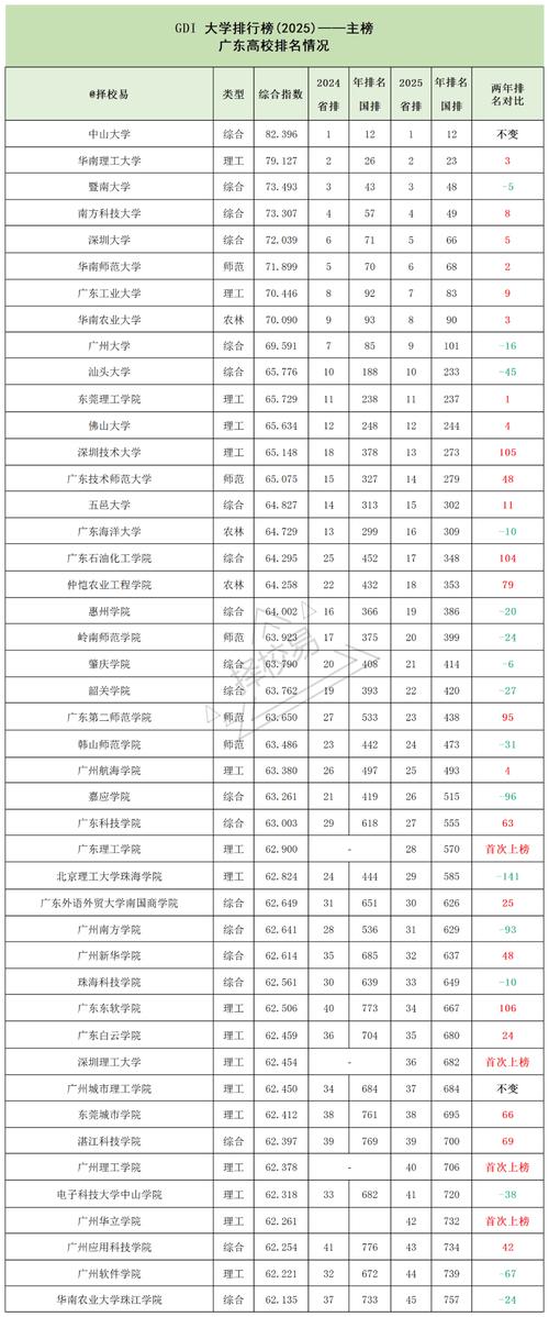 广东翻硕哪个最好考?-图2 广东翻硕哪个最好考?-图2