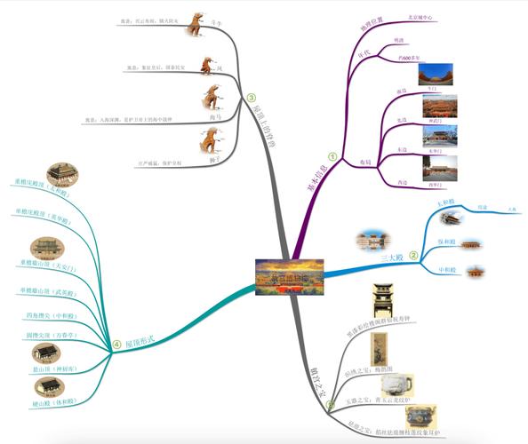 思维导图imindmap-图1