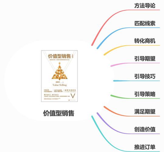 云商思维是什么？如何重塑商业逻辑？-图3