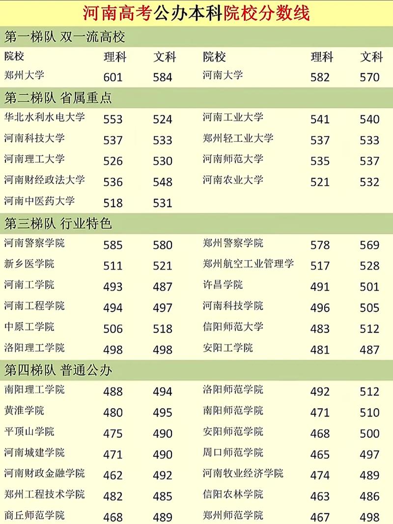 河南2025本科线是多少?-图1 河南2025本科线是多少?-图1
