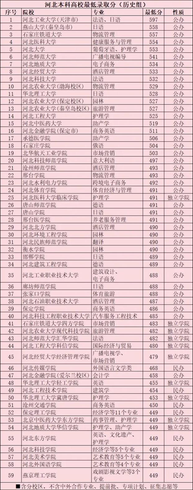 本科录取最低分数线是多少?-图1 本科录取最低分数线是多少?-图1