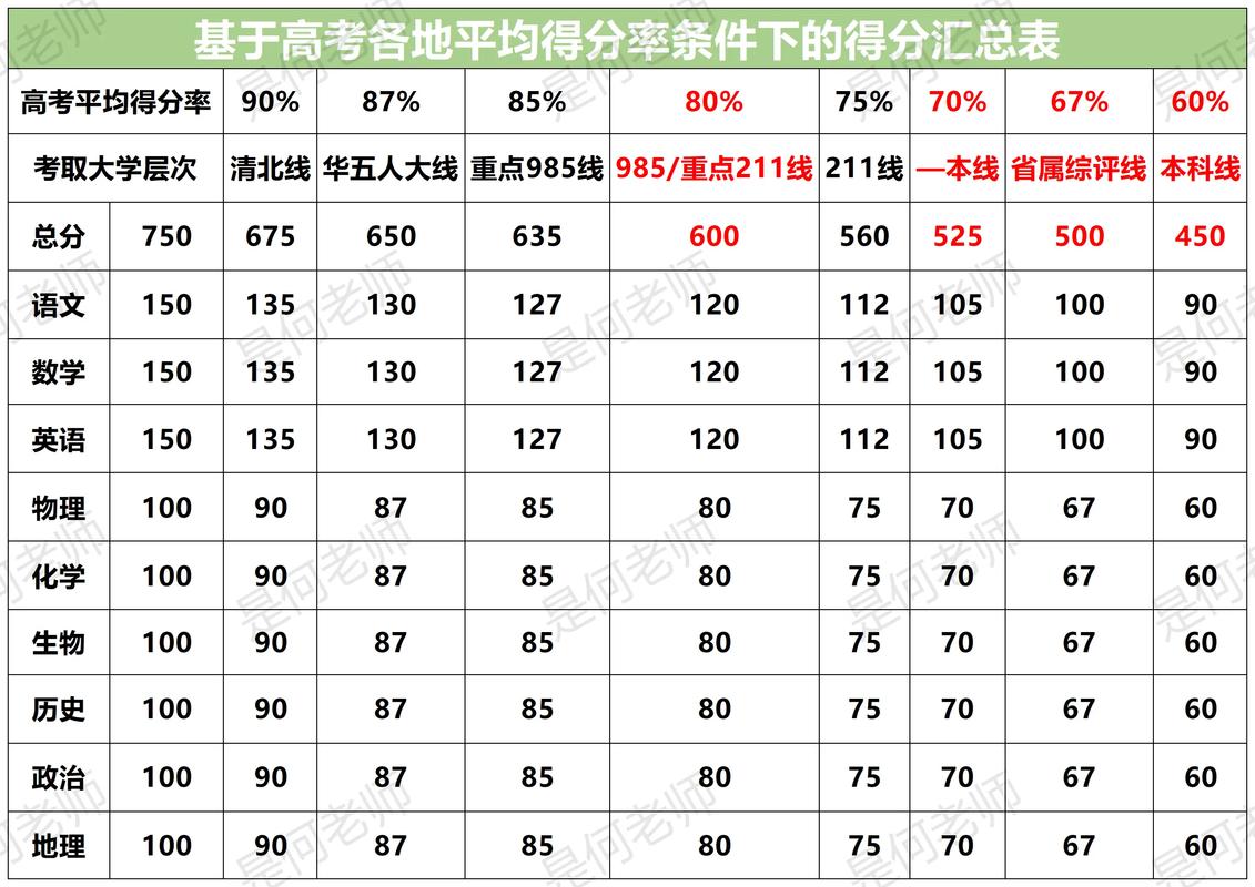 高考多少分才能录取-图1 高考多少分才能录取-图1
