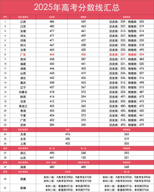 高考多少分才能录取-图2 高考多少分才能录取-图2