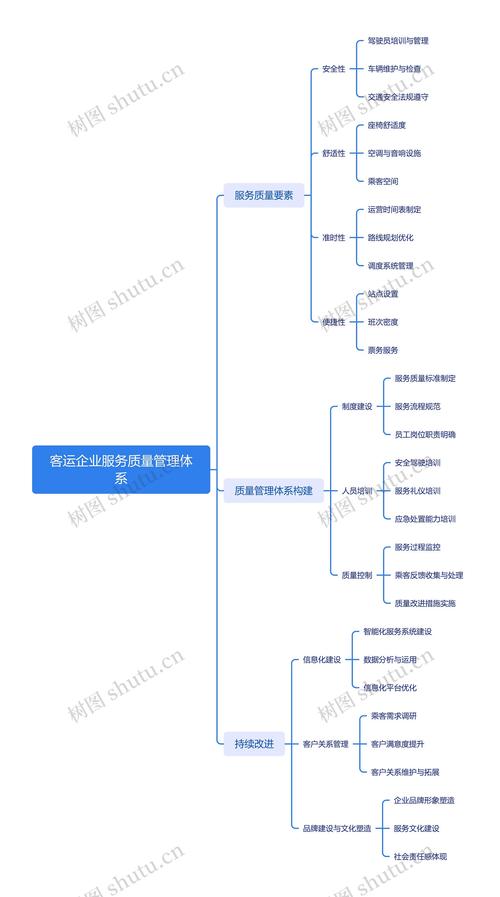 思维品质主要包括-图1