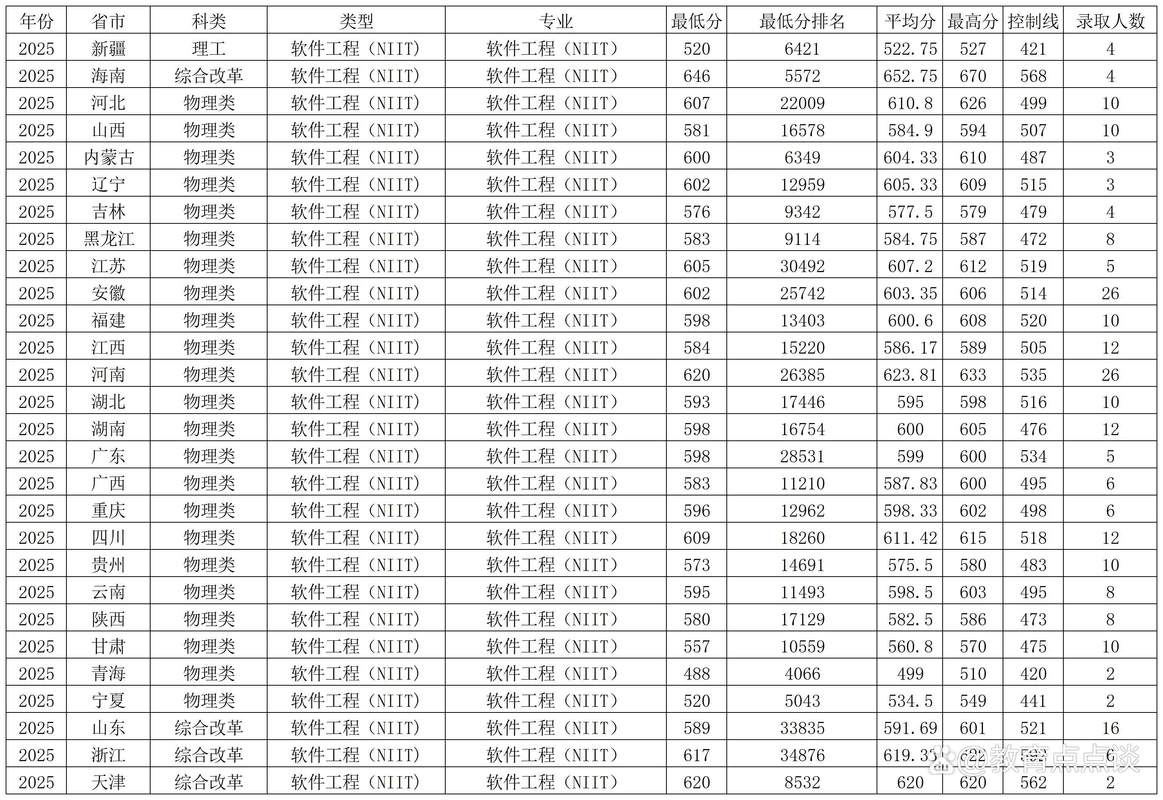 海南大学录取分数线多少？-图2