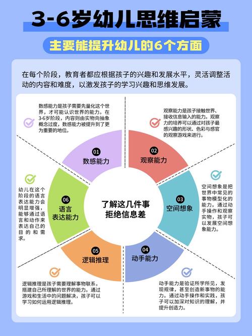 思维课孩子多大开始学最合适?-图1 思维课孩子多大开始学最合适?-图1