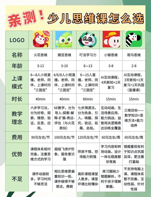 思维课孩子多大开始学最合适?-图2 思维课孩子多大开始学最合适?-图2
