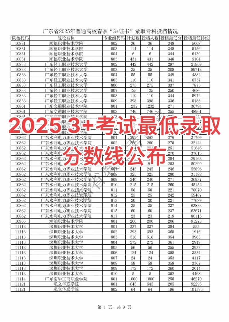 高职多少分能录取-图1