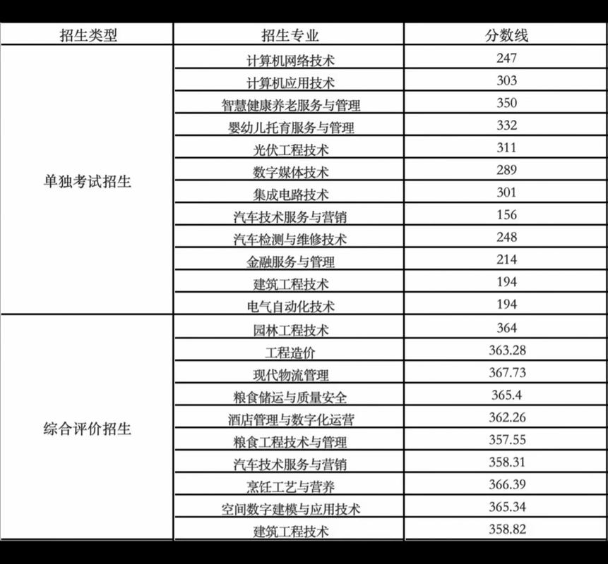 高职多少分能录取-图2