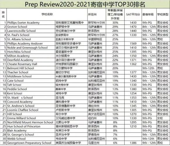 美高录取率到底有多低？-图1