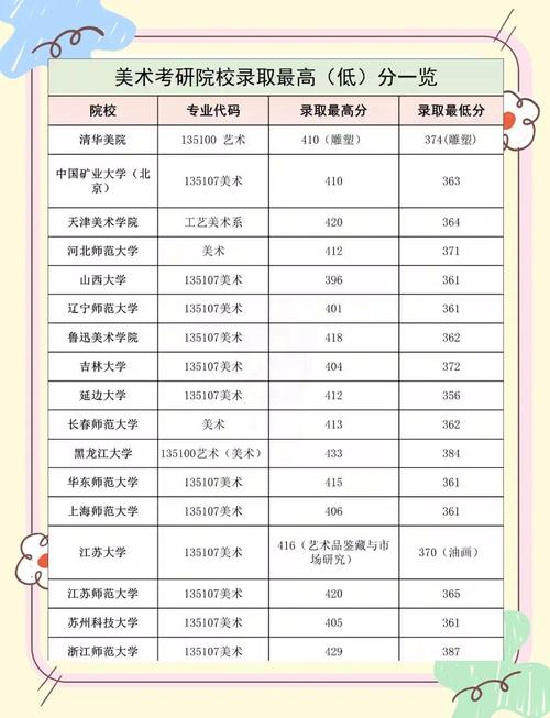 美高录取率到底有多低？-图3