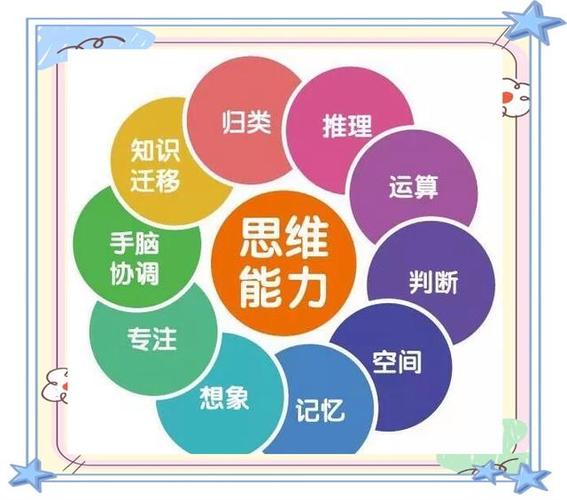 幼儿的逻辑思维发展-图2 幼儿的逻辑思维发展-图2