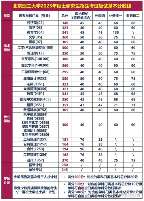考研复试录取比例一般是多少？-图2