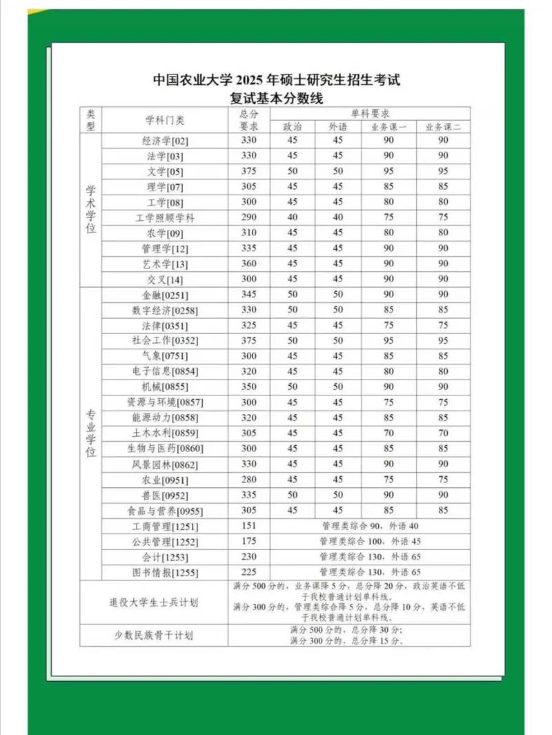 考研复试录取比例一般是多少？-图3