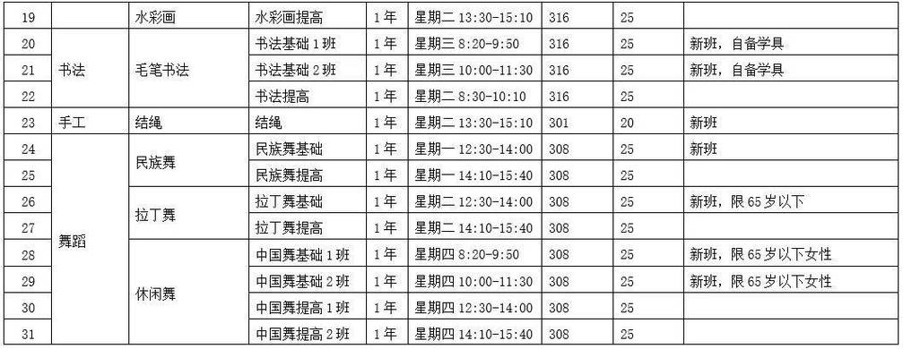 四川老年大学报名条件-图1 四川老年大学报名条件-图1