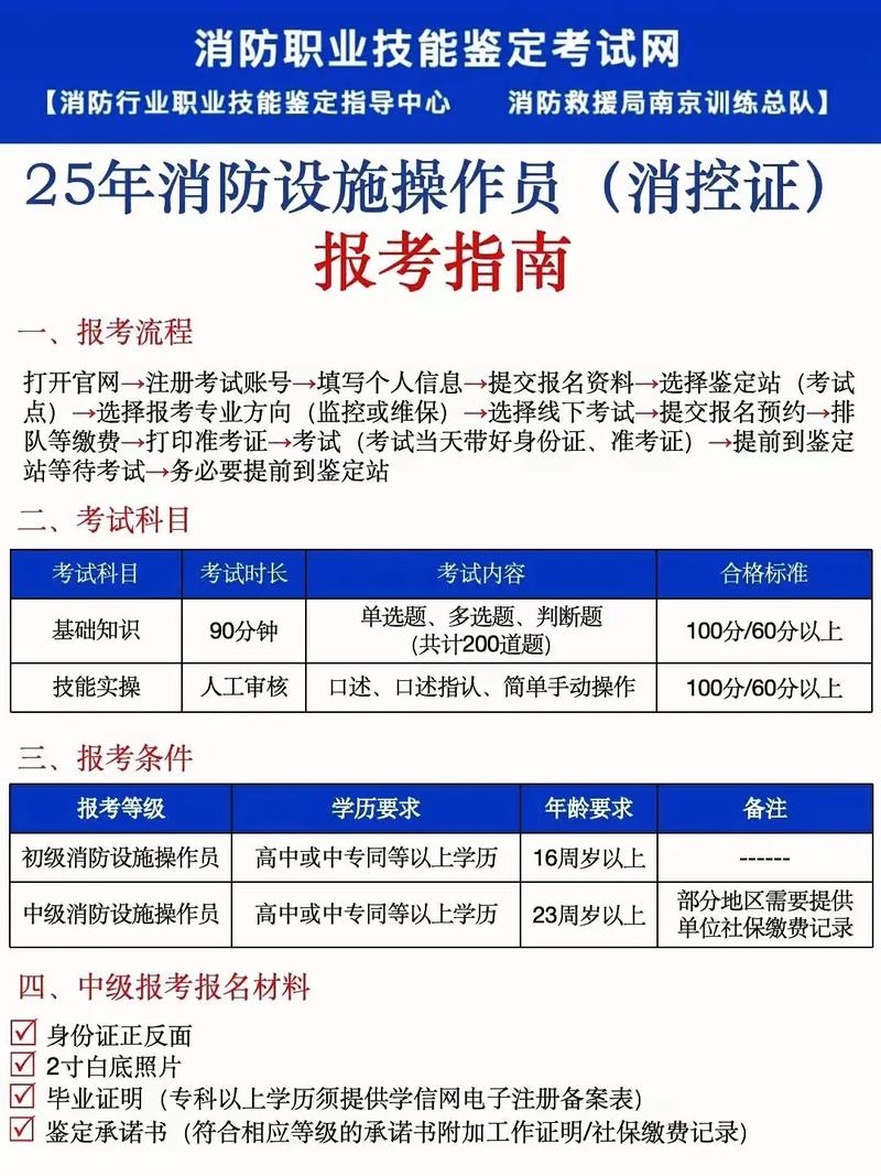 消防证报名条件时间是什么时候？-图2