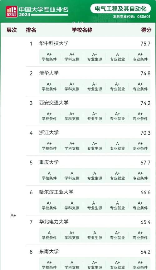 武大和成电哪个好-图2 武大和成电哪个好-图2